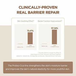 Madagascar Centella - Probio-Cica - Intensive Ampoule