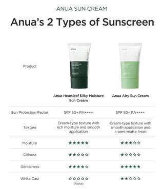 Airy Sun Cream Sunscreen - SPF 50+ PA++++ - 50ml