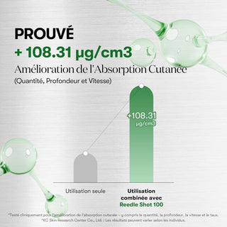 Cica Reedle Shot 100 - Sérum Visage Anti-Âge - 50 ml