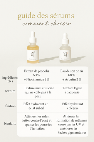 Sérum Éclat Illuminant au Propolis - 30 ml