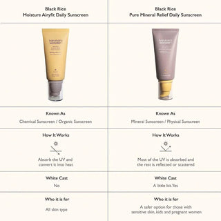 Black Rice Moisture Airyfit Daily Sunscreen SPF50+/PA++++ - 50ml