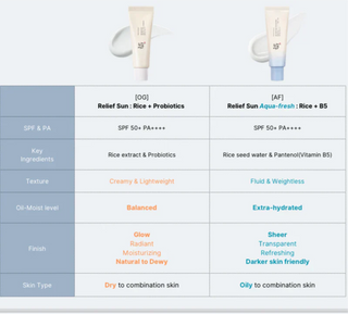 Crème Solaire Protectrice Gel Aqua Fresh au Riz + B5 SPF 50+ - 50 ml