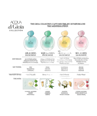 Acqua Di Gioia - EDP (Eau de Parfum) - detoure