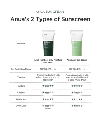 Airy Sun Cream Sunscreen - SPF 50+ PA++++ - 50ml - detoure