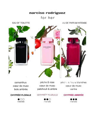 Narciso Rodriguez for Her - EDT (Eau de Toilette) - detoure