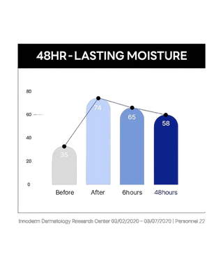 Birch Juice - Moisturizing Cream - 80ml - detoure