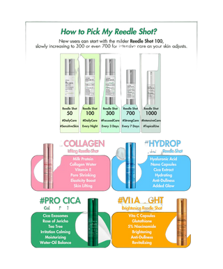 Pro Cica Reedle Shot 100 - 50ml - detoure