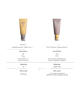 Black Rice Moisture Airyfit Daily Sunscreen SPF50+/PA++++ - 50ml - detoure