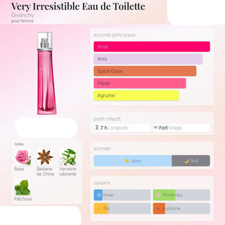 Very Irresistible - EDT (Eau De Toilette)