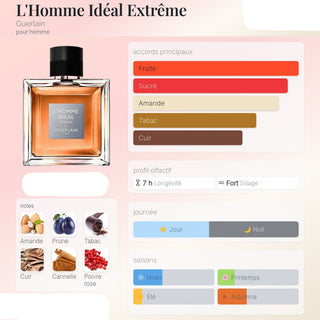 L'Homme Idéal Extreme - EDP (Eau de Parfum)