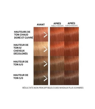 Masque colorant Color Fresh - 150ml