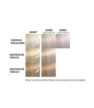 Masque colorant Color Fresh - 150ml