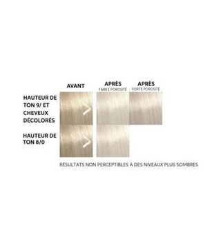 Masque colorant Color Fresh - 150ml
