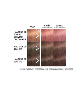 Masque colorant Color Fresh - 150ml