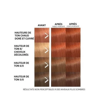 Masque colorant Color Fresh - 150ml
