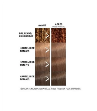 Masque colorant Color Fresh - 150ml