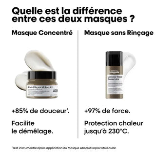 Absolut Repair Molecular Masque - 250ml