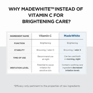 Madagascar Centella - Tone Brightening - Capsule Ampoule